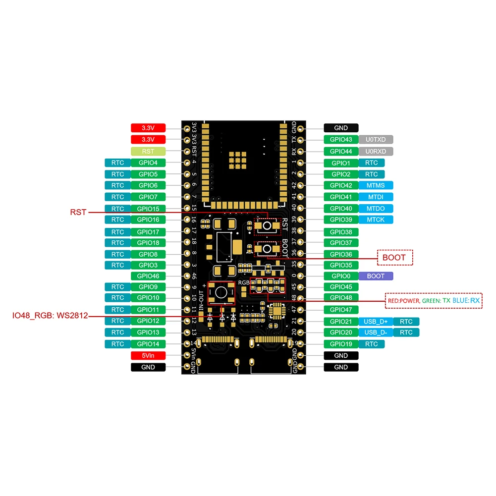 รูปสินค้า บอร์ดพัฒนา ESP32 S3 สำหรับโปรเจกต์ IoT