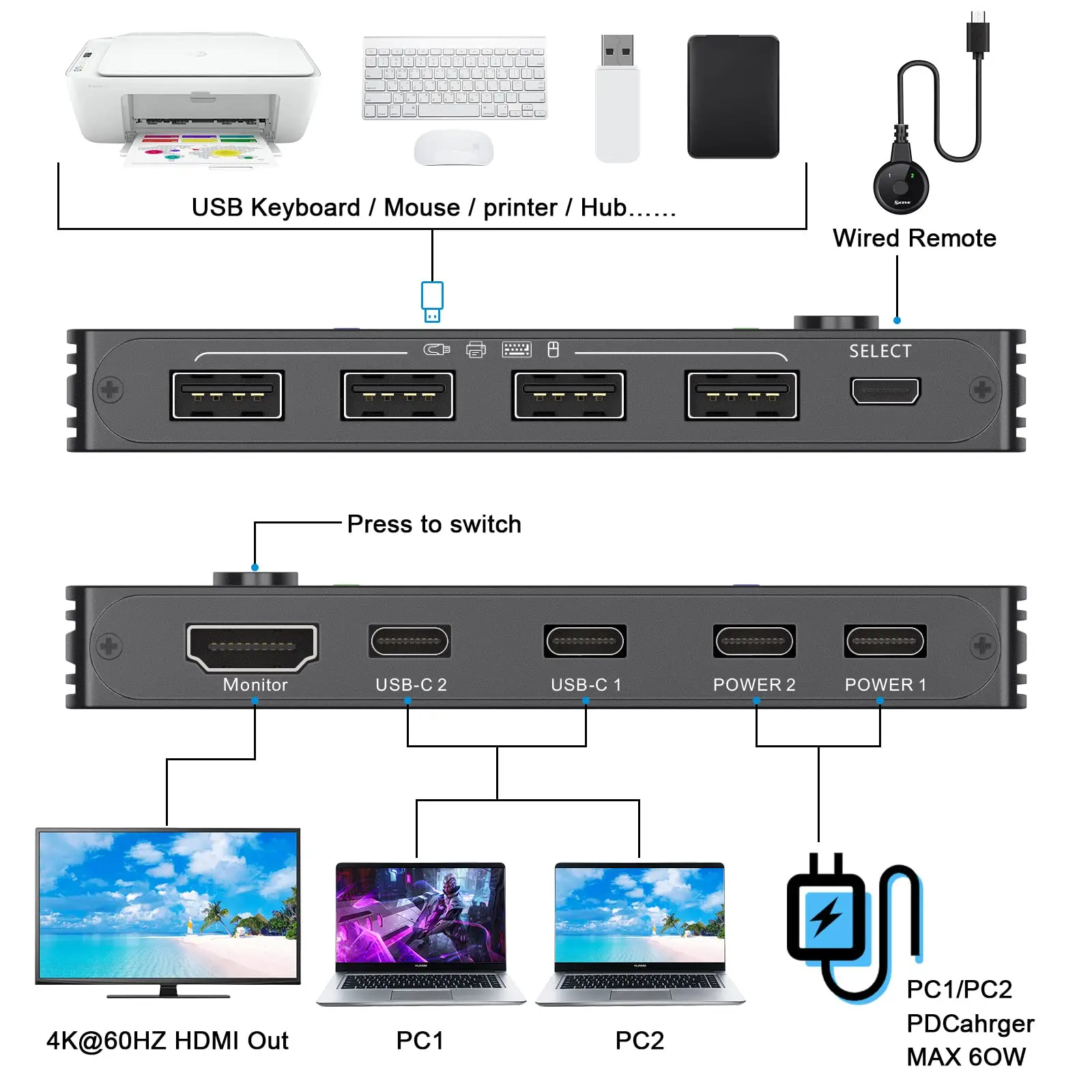 USB-C KVM Switch, 2 Ports KVM Type-C Switcher Box Support 4K@60Hz for 2 Computers Share Keyboard Mouse and Monitor