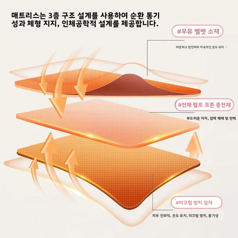 미끄럼 방지 코튼 샌드위치 밀크 벨벳 매트리스 가정용 소프트 패드 1인용 플리스 담요 기숙사 겨울 플리스 침대 보호 패드