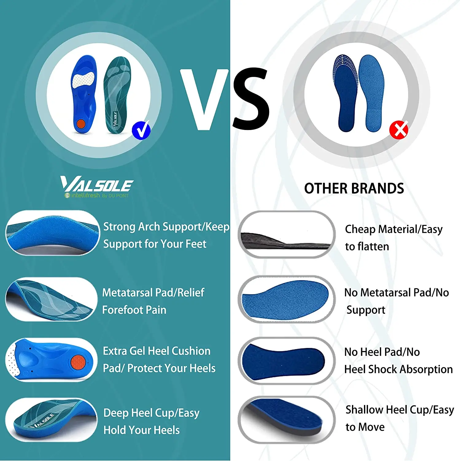 VALSOLE Plantar Fasciitis Arch Support Insoles For Women Men,Comfort Running Athletic Gel Orthotics Inserts For Flat Feet Newest