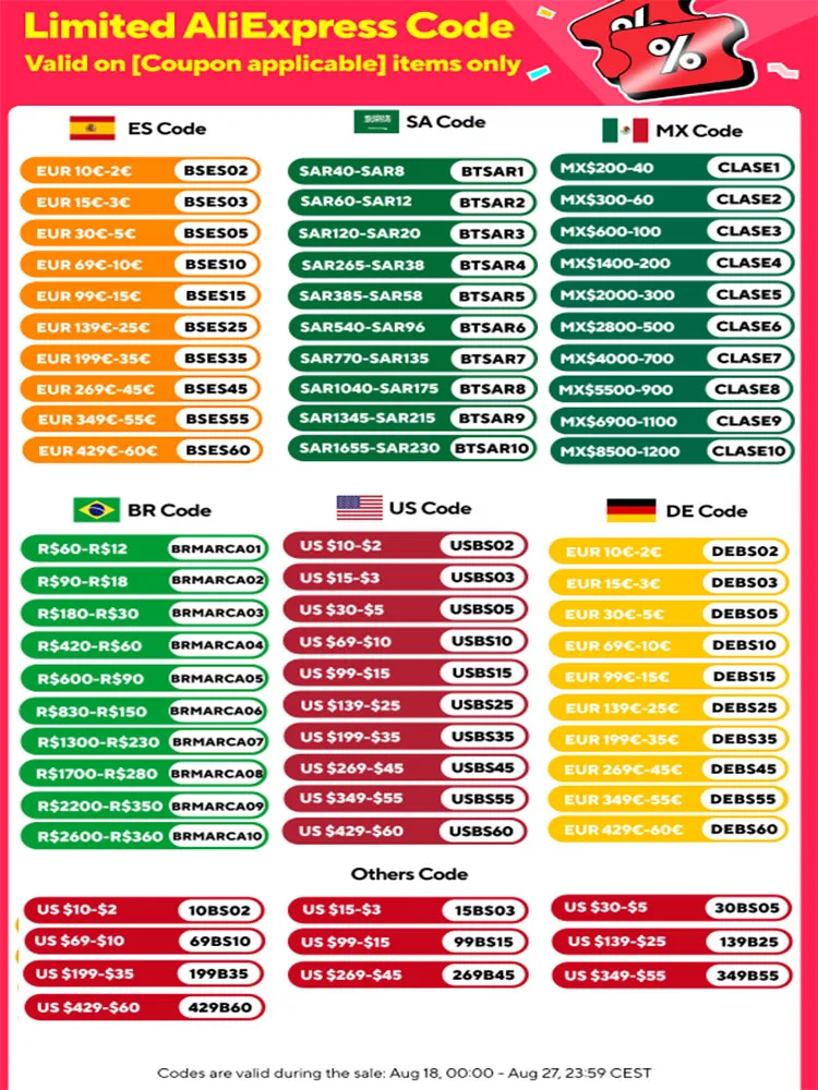 dsc-products