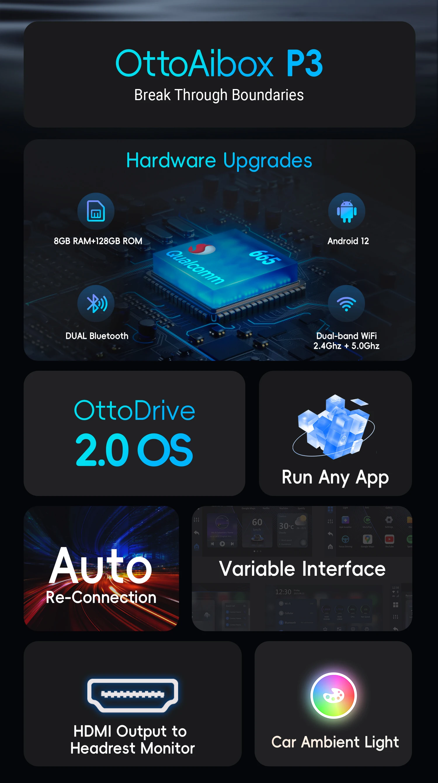 Device Interface and Ports