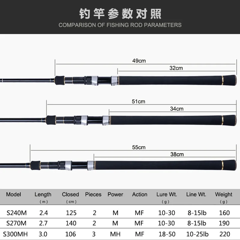 Seekbass- ǰ Ǵ ˴ 2.4m 2.7m 3.0m MH Ŀ MF ׼ ٴ ô, Ϻ ǰ Ligth  ׷ε