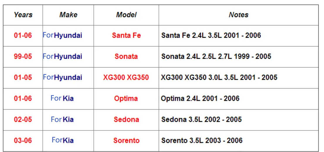 Automóveis e motos