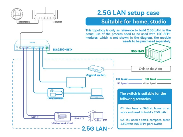 Xikestor 8 Ports 2,5G Simple L2 Managed Switch RJ45 & 1 Port 10G SFP Switch Ethernet-Unterstützung VLAN/Port Aggregation – Detail 5