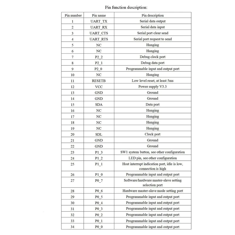AU42 -2Pcs CC2540 CC2541 AT-09    BLE 4.0 Bluetooth  ȣȯ HM-10