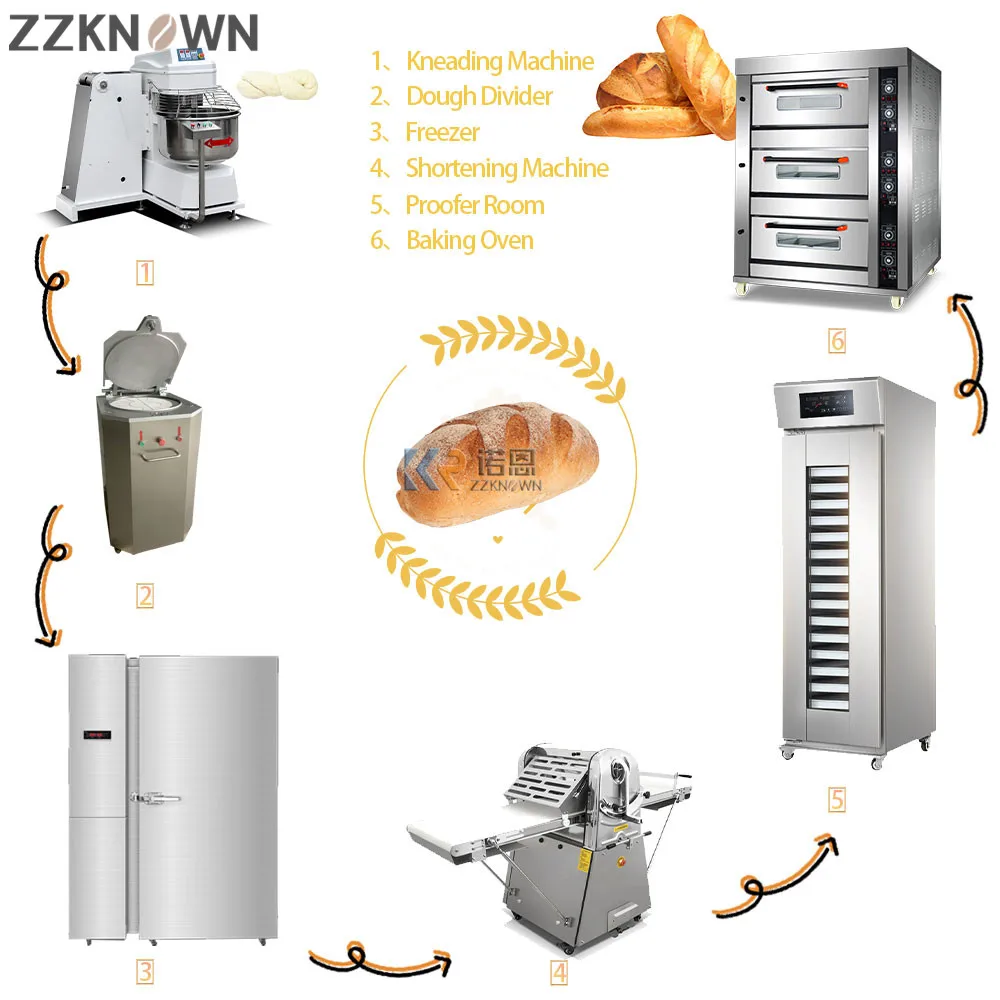 Automatic-Croissant-Pastry-Production-Line-Making-Machine-Bread-Production-Line-Hamburger-Buns-Bread-Making-Machine.jpg