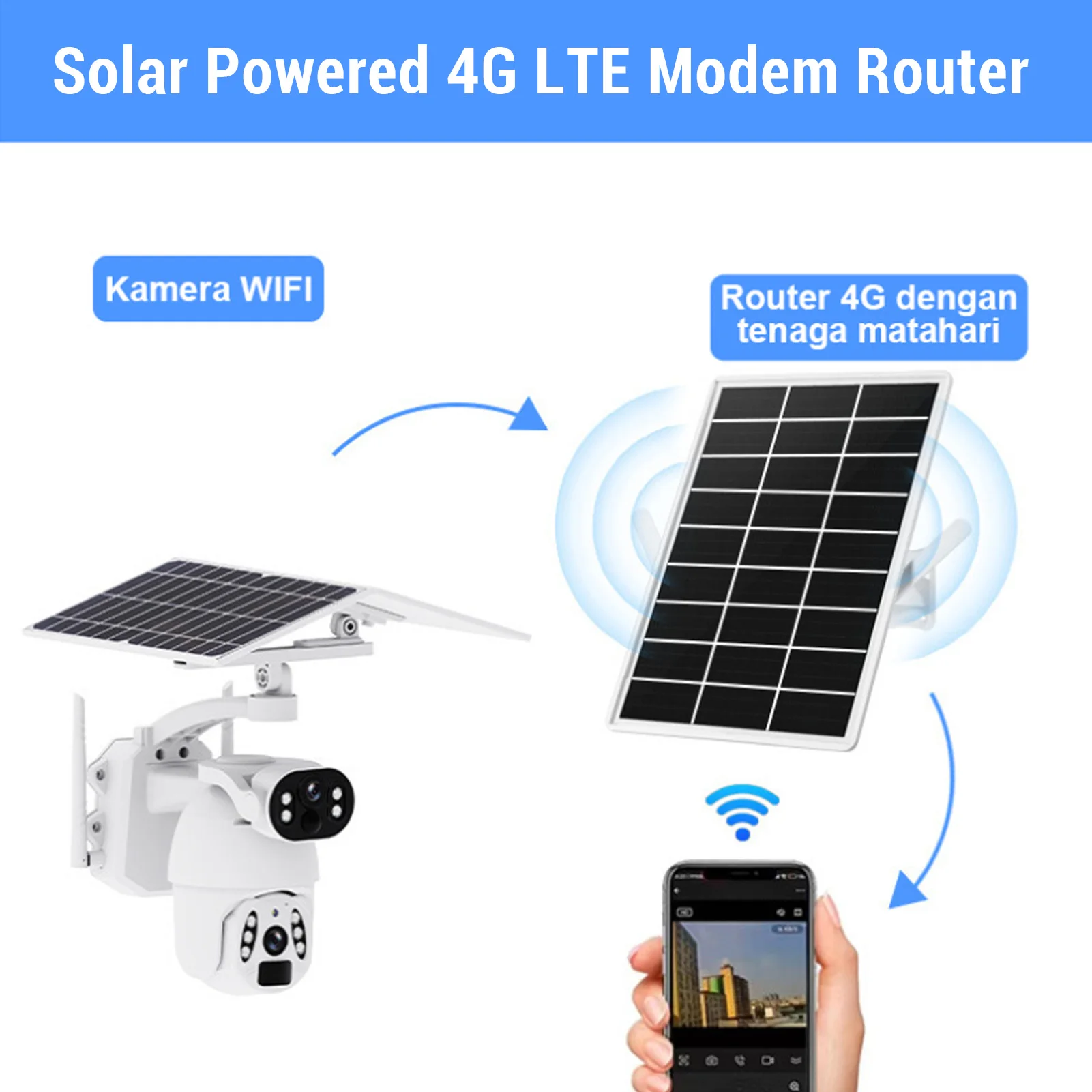 Solar Wind Router 4g Router With Sim Card Slot Solar Powered 4G LTE Modem Router With SIM ...