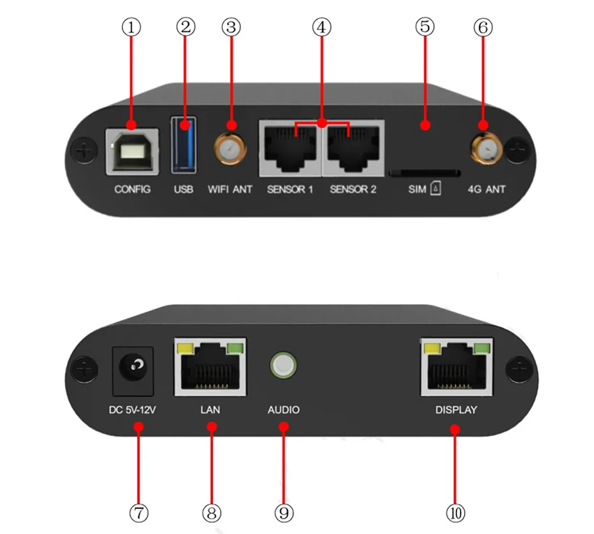 Usb config