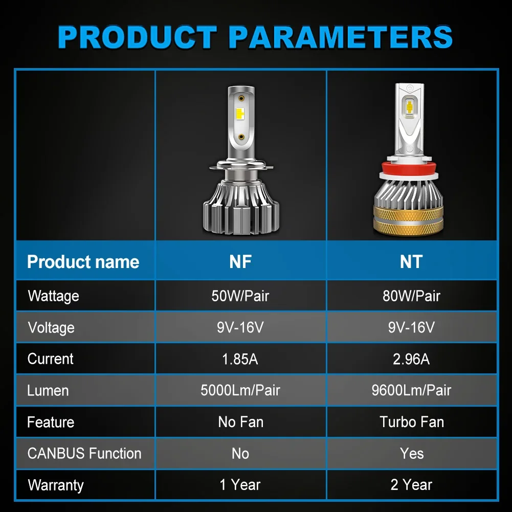 Led H7 CANBUS Fanless H11 Fog Light Led Headlight Bulb HB4 HB3 H9 H8 9005 9006 Mini Size CSP Auto Fog Light 6000K White For NAO H4 led car lights led lights led bulbs led headlights led car headlights