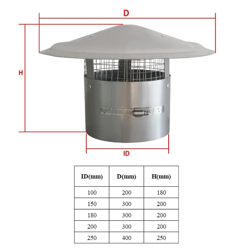 ฝาครอบปล่องระบายอากาศแบบปรับได้ พร้อมตะแกรงกรองฝุ่น ฝาครอบปล่องไฟทรงกรวย ฝาครอบปล่องไฟทรงกลม ป้องกันฝน ขนาด 100/150/180/200/250 มม. ผลิตจากสแตนเลส 304 1