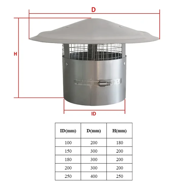 ฝาครอบปล่องระบายอากาศแบบปรับได้ พร้อมตะแกรงกรองฝุ่น ฝาครอบปล่องไฟทรงกรวย ฝาครอบปล่องไฟทรงกลม ป้องกันฝน ขนาด 100/150/180/200/250 มม. ผลิตจากสแตนเลส 304 1