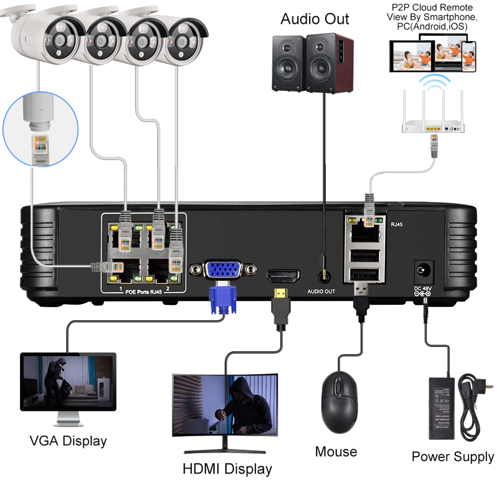 Gadinan 8CH 4CH 4K 8MP Security Surveillance Videcam NVR Network Video Recorder H.265AI Face Detection 48V POE CCTV System XMeye
