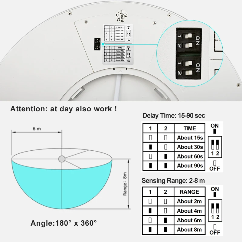 LED 레이더 유도 천장 조명 5.8G 110V 220V 모션 센서 표면 장착 현대 천장 조명 복도 복도 통로