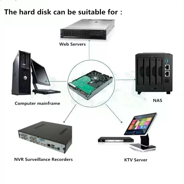 ST Surveillance 500GB Hard Drive Disk SATA III 3.5" HDD HD Harddisk For Security System Video Recorder DVR NVR CCTV - 3