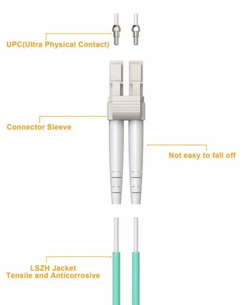 Fiber Optic Cable VANDESAIL LC-LC OM3 Fiber Optic Cable Duplex Multimode 10G Fiber Patch Cord 0.2-4m (0.65-12.8FT)