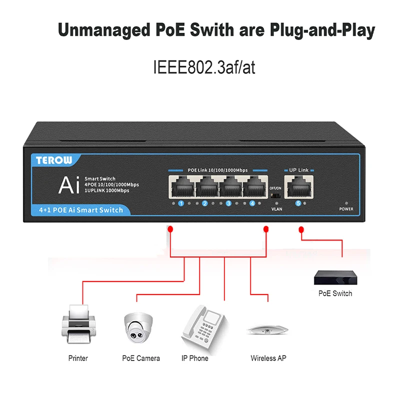 Mbps, 100 Mbps, 1000Mbps, 1 porta UPLINK, 52V