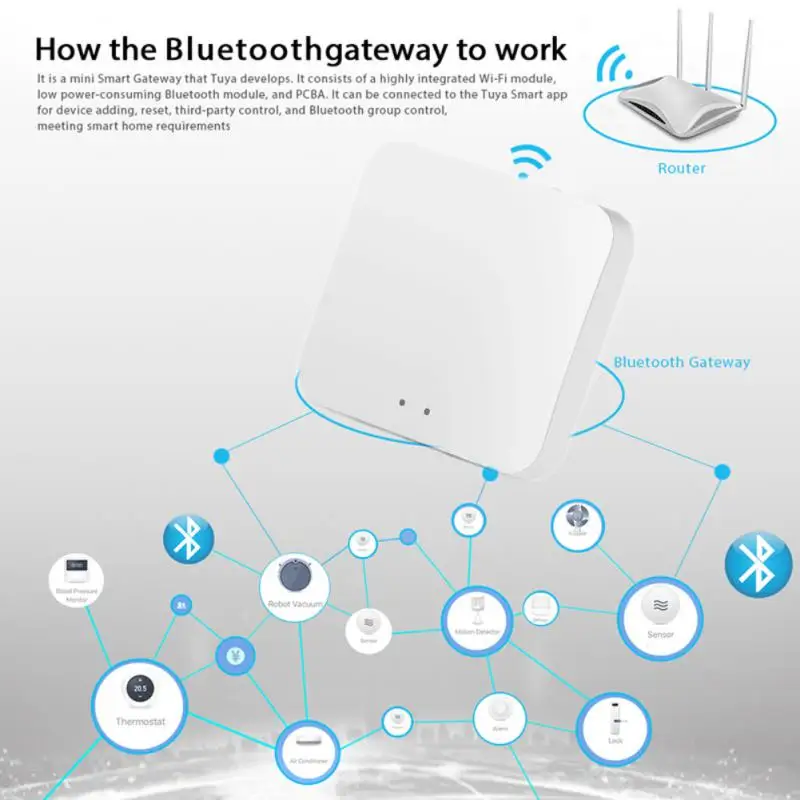 Tuya Smart Gateway WiFi BLE Wireless Hub Tuya Smart Life App Voice Control Alexa Google Home