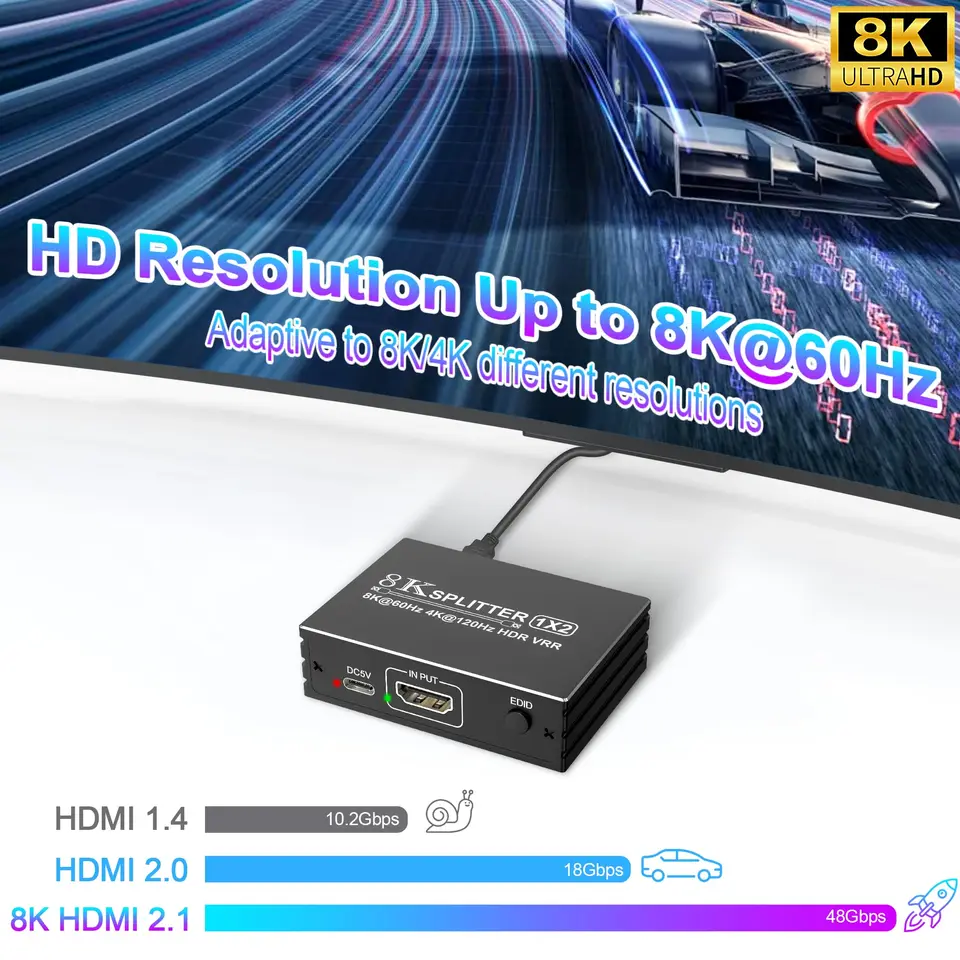 8K HDMI Splitter 2 In 2 Out, HDMI 2.1 Switch 2X2 HDMI Splitter For 2