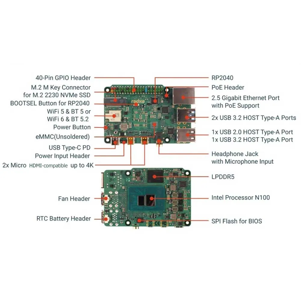 dsc-products