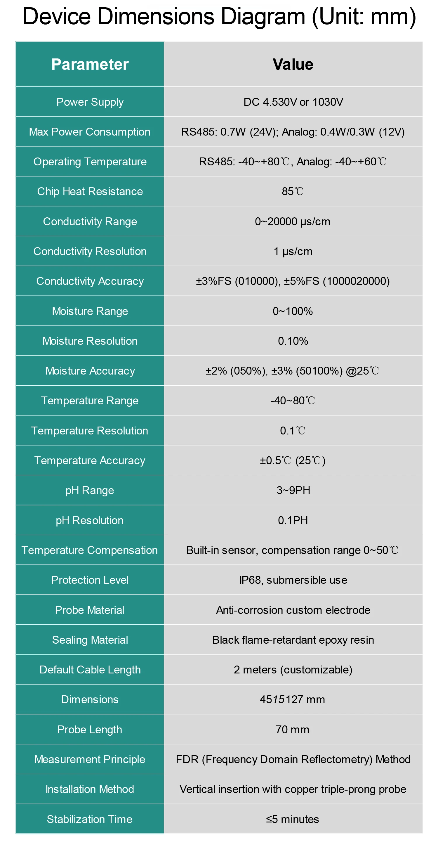 IP68 7 in 1 Soil Moisture pH EC Temperature NPK Sensor with RS485 4-20mA 0-5V 0-