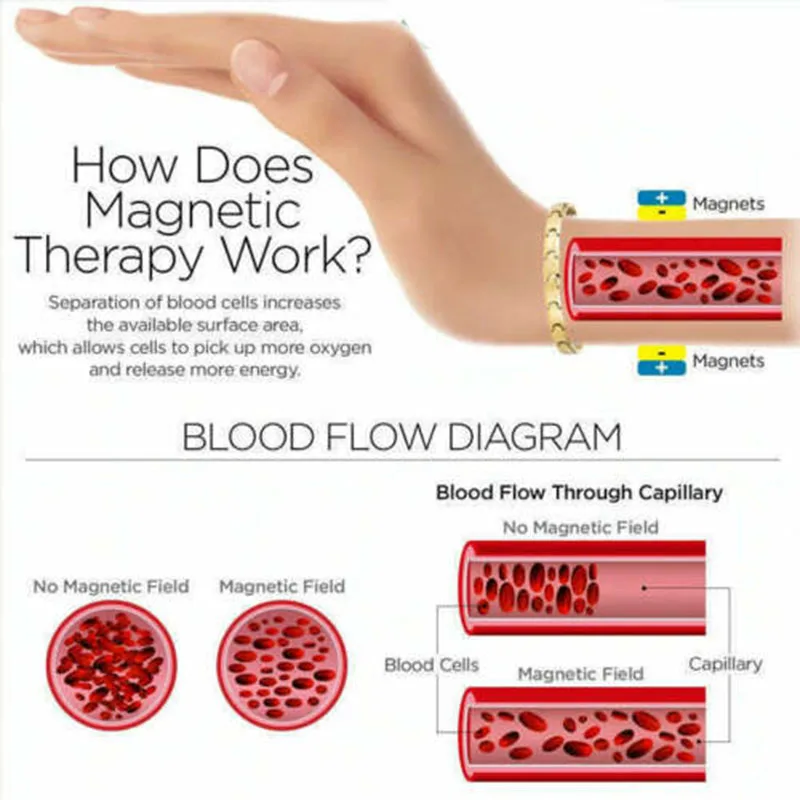 Magnetic Bracelet Lymph Drainage Therapeutic Detox Slimming Bracelet Women Men Retro Creative Health Care
