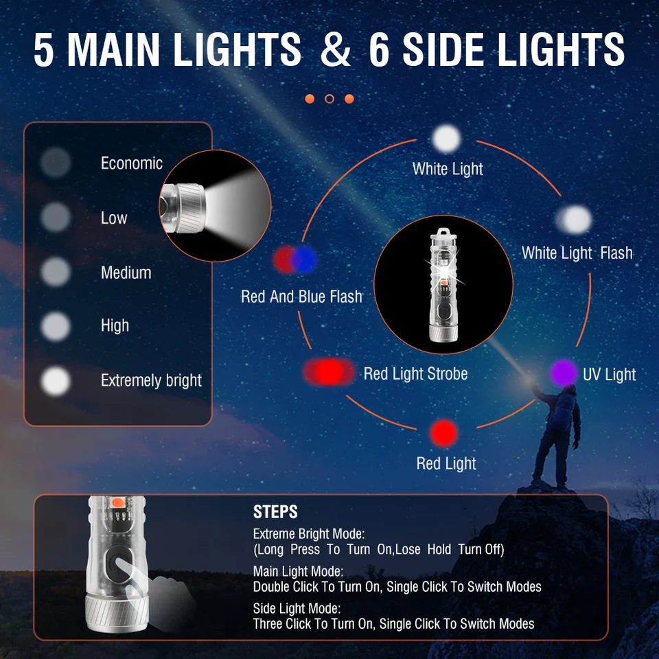 BORUIT EV10 Torcia LED Potente Professionale Ricaricabile, 1100LM Lampada Emergenza con Portachiavi Magnetica e Luce laterale RGB Colorata, 40