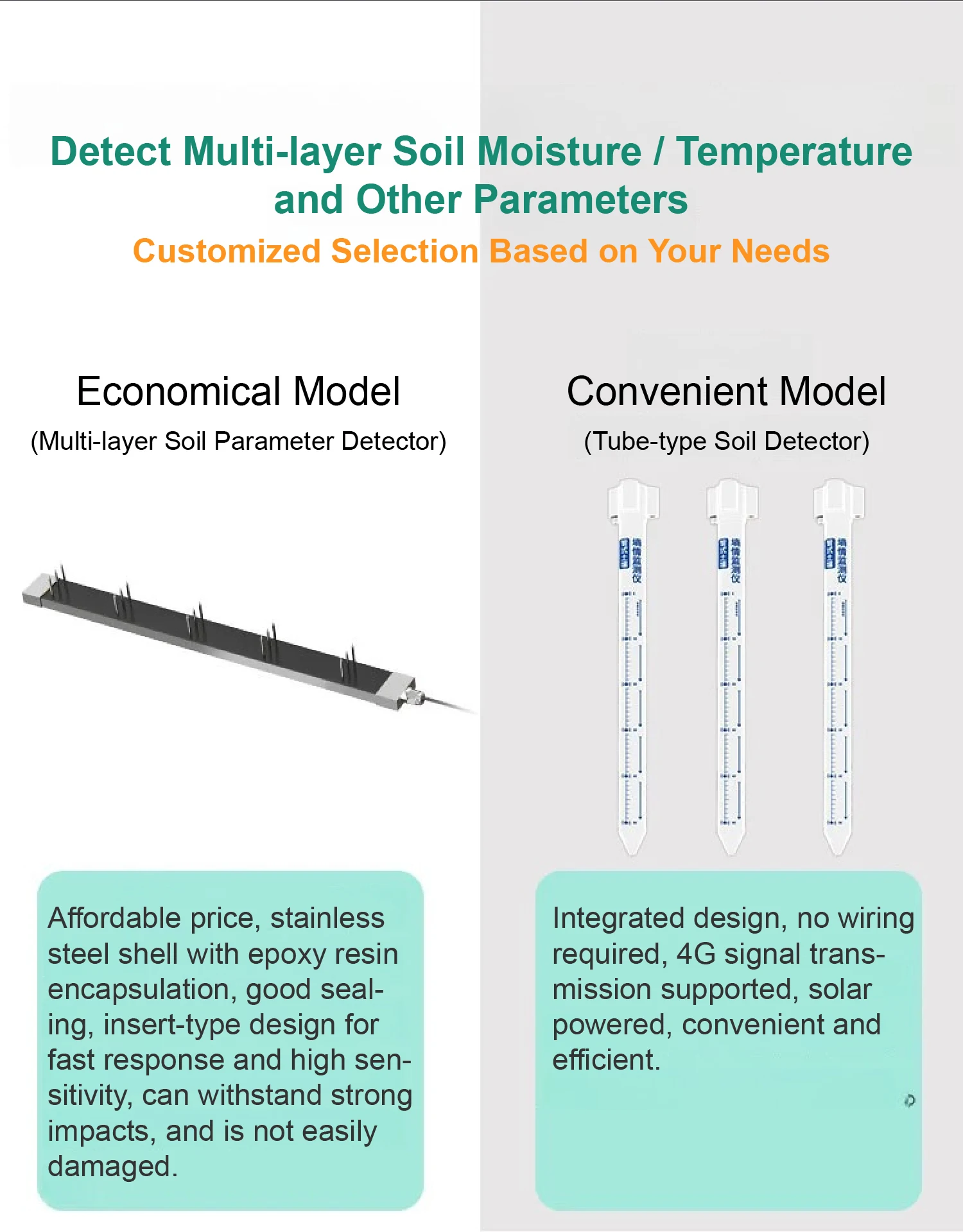 High Precision RS485 Soil Moisture & Temperature & EC Sensor Multiparameter Soil