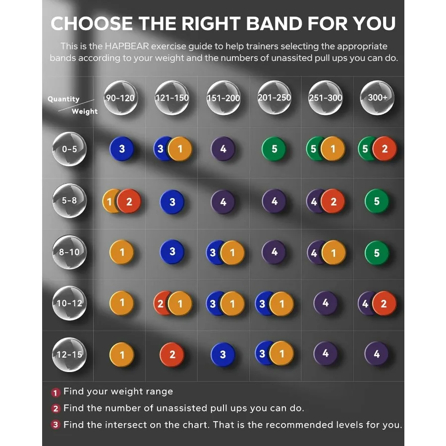 Pull Up Assistance Bands Set of 5 - Resistance Bands for Working Out, Stretching, Physical Therapy, Muscle Training