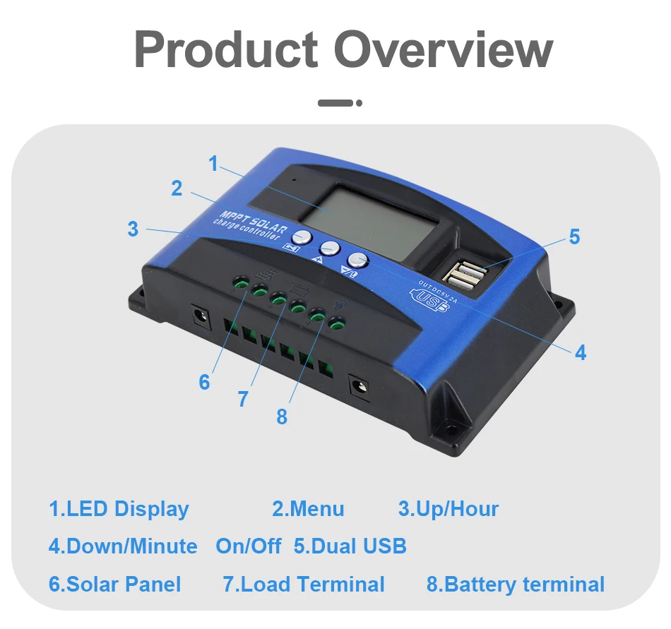 real Display, bateria inteligente, Dual USB, Display