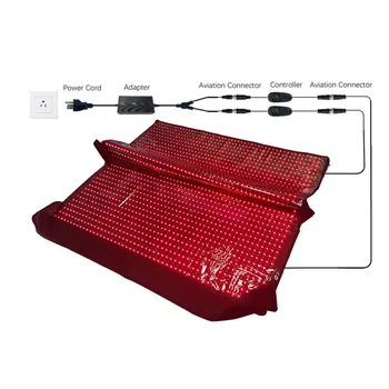 🔥 Full Body Infrared Sauna Blanket – Red Light Therapy for Healing & Relaxation (Commercial Grade) 1