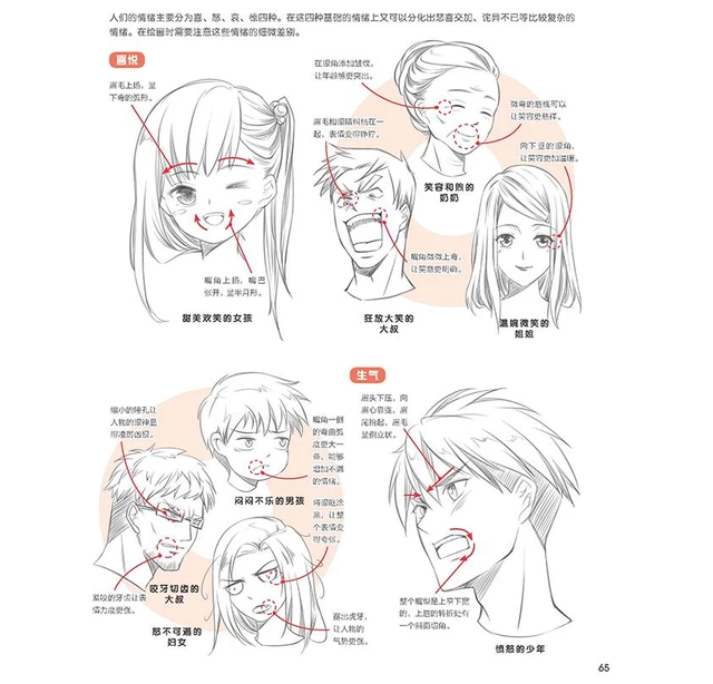 Como desenhar personagens de Anime