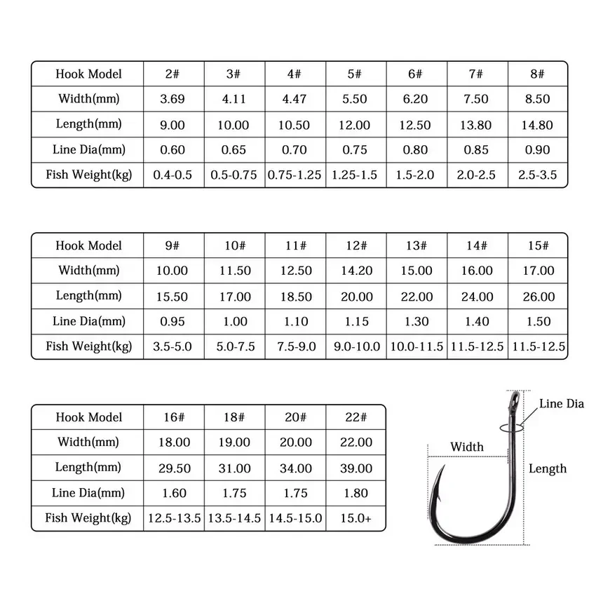 Hame&ccedil;ons de p&ecirc;che Iseama cercle carpe yeux crochet de p&ecirc;che ensemble taille 2-15 # Hame&ccedil;ons Ring Eye Aorace 100 pi&egrave;ces/bo&icirc;te
