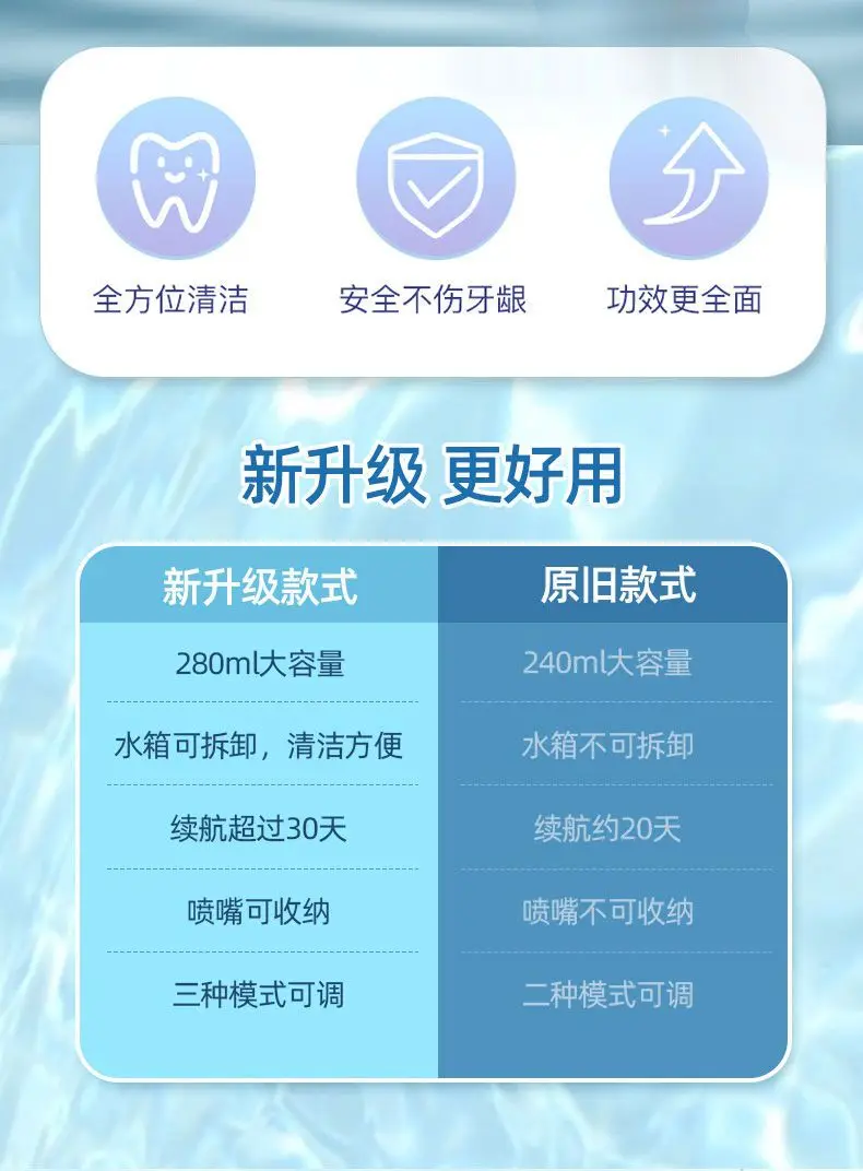 Description Picture 4 of itemElectric Teeth Whitening Dental Calculus Scaler Plaque Coffee Stain Tartar Removal High Frequency Sonic Toothbrush Teeth Cleaner