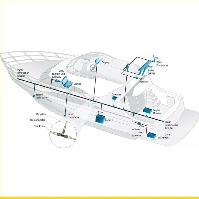 SZCH Advanced NMEA 2000 Converter Enables Seamless Connection of Up to 18 Marine Sensors for Comprehensive Sensor Monitoring