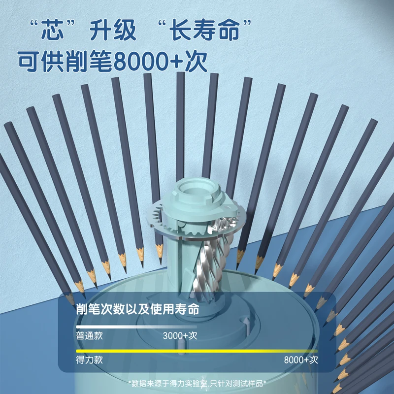 Deli Automatic Electric Pencil Sharpener Type-C USB Charging Fast Sharpen for Colored Sketch Pencils School Supplies Stationery