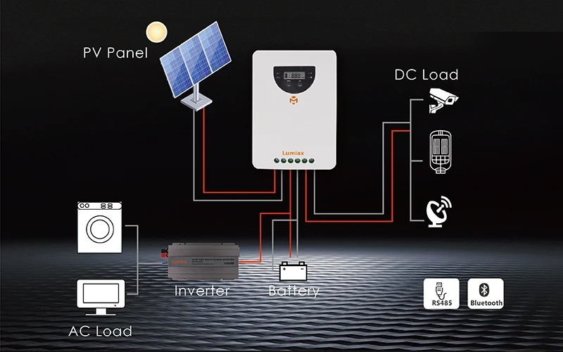 Controlador De Carga Solar Mppt 12v 24v 48v 60ah Lumiax 6020