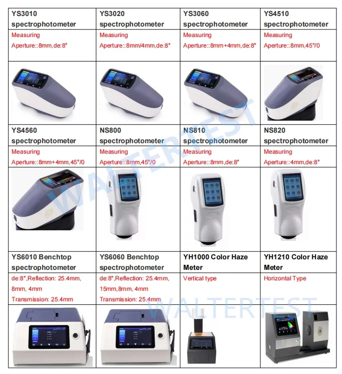 Economic Gloss Meter HG60S 0-200GU single-angle gloss meters 5