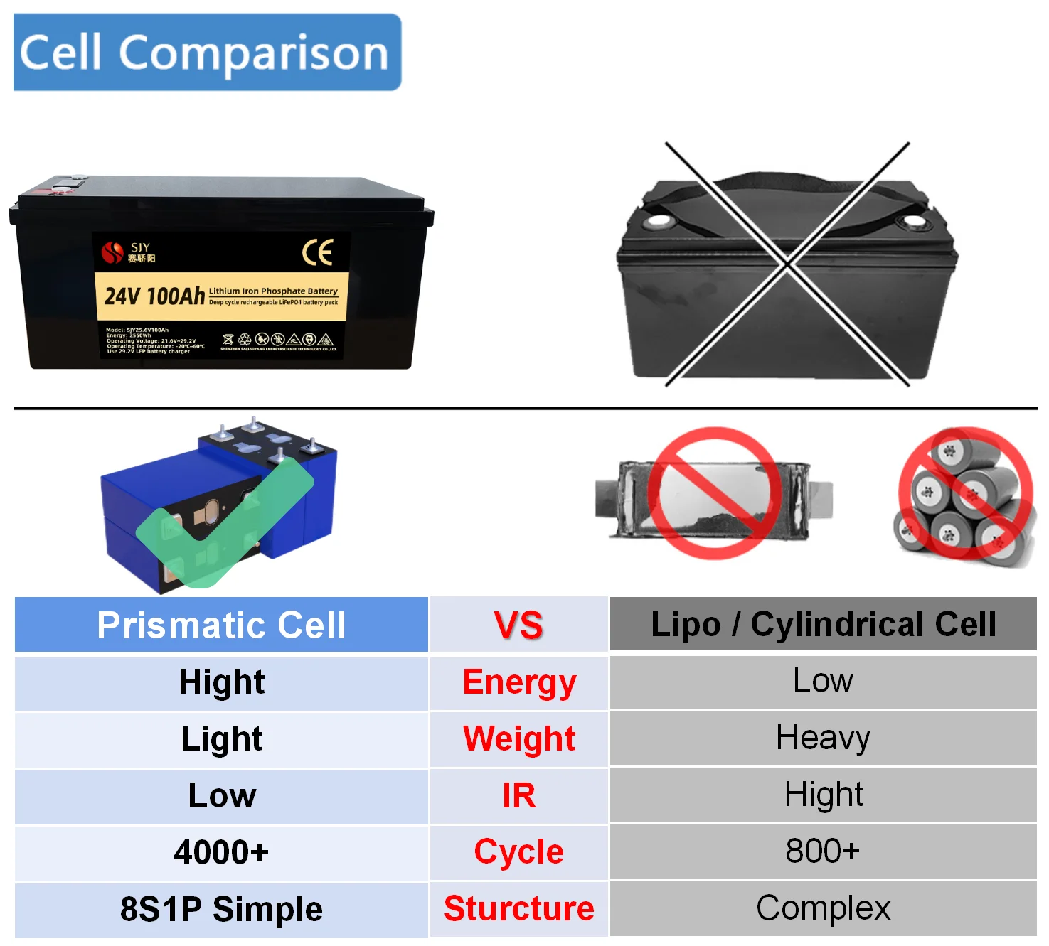 24V 100Ah LiFePO4 Lithium Iron Phosphate Battery - Rich Solar