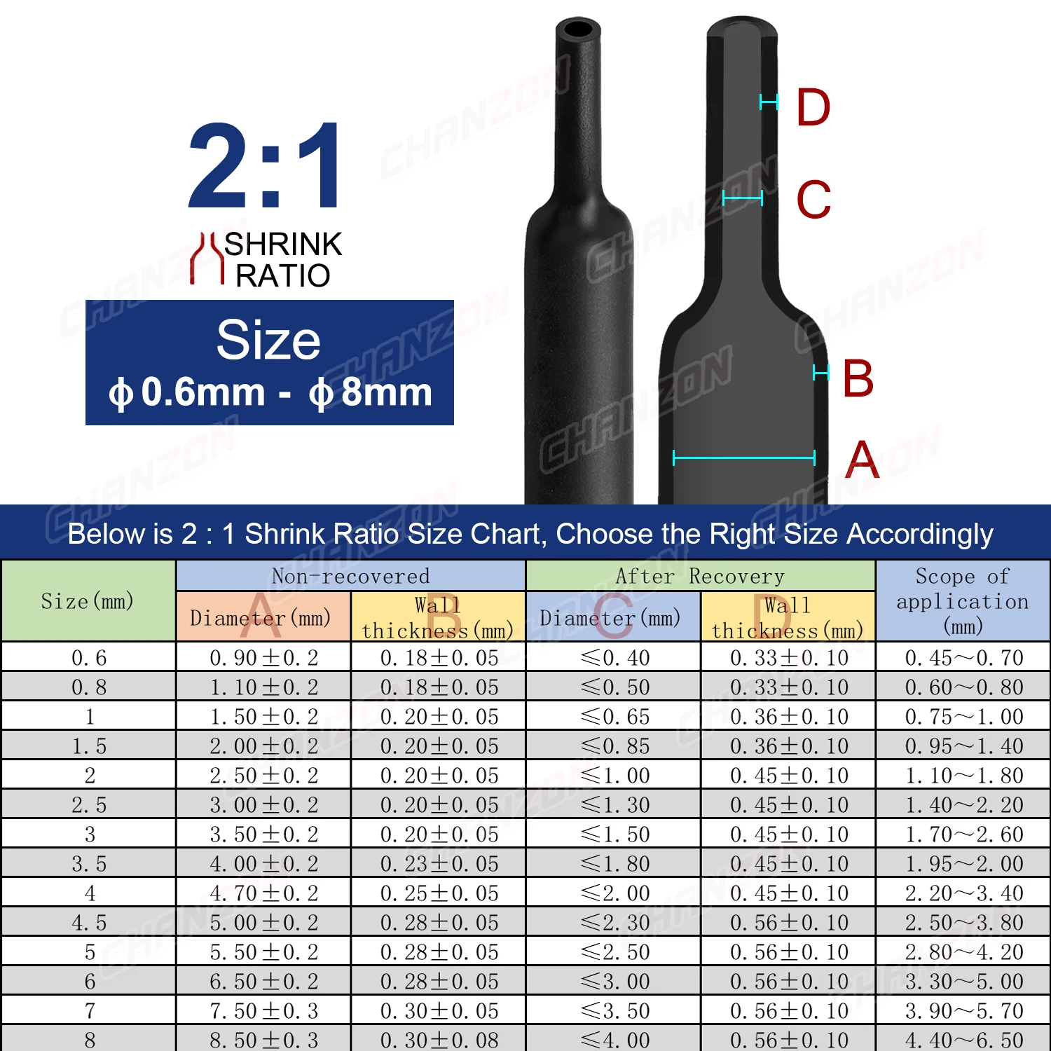 Heat Shrink Tubing 0.6-8mm 2:1 2.5M/Roll 8 Multi Colors Tubes for Wire Protection