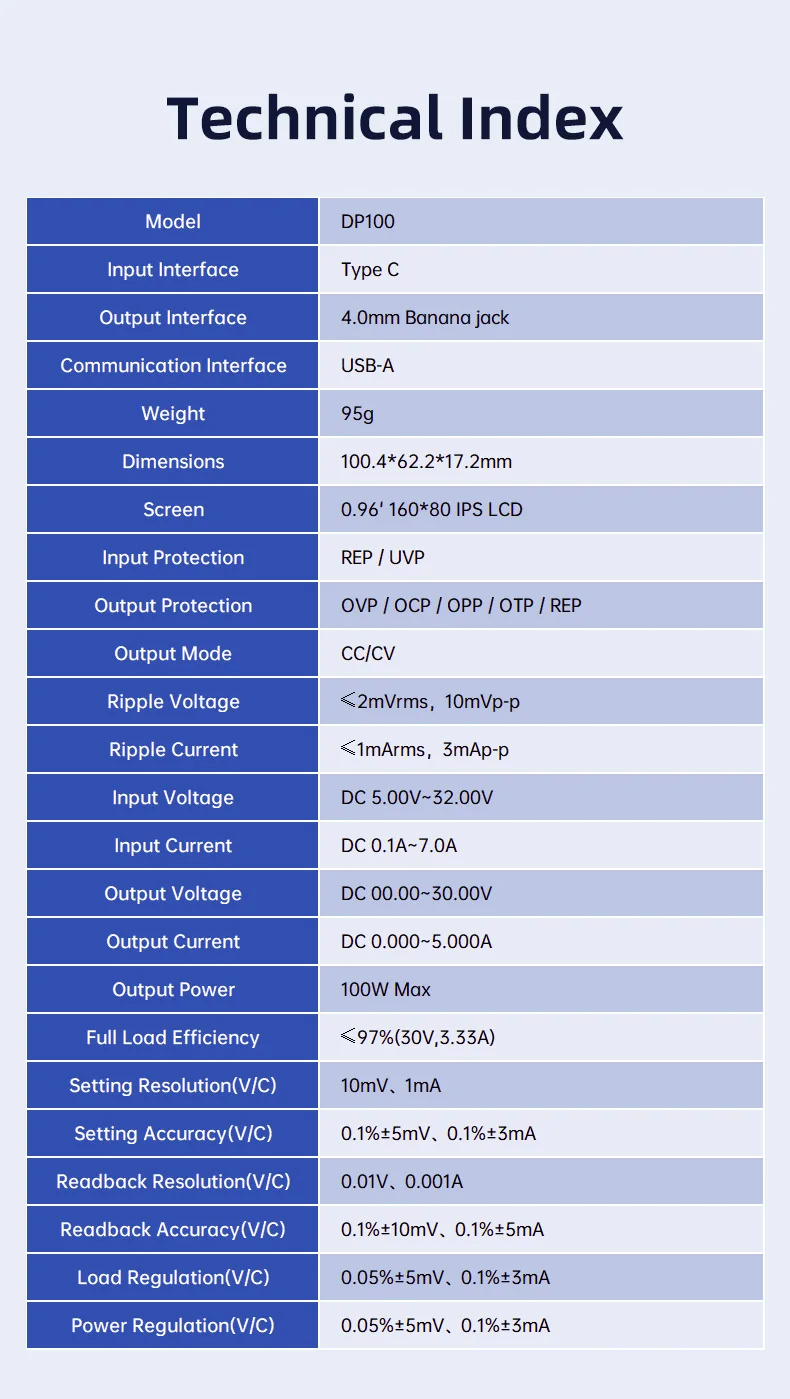 DP100 Power Unit