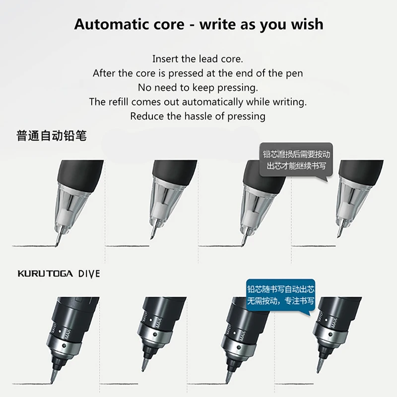    , 䰡 ̺ M5-5000,  ھ, ڵ ȸ,  ũ  , Ͻ 