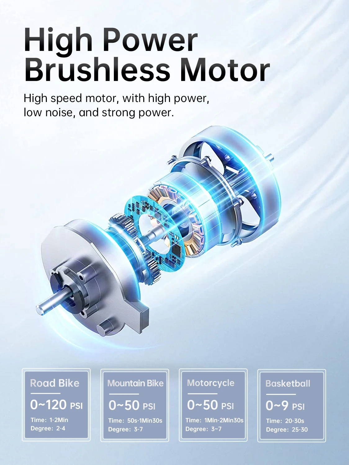 MINI Fast Rechargeable Air Inflator For Bicycle Digital Gauge Display Schrader P