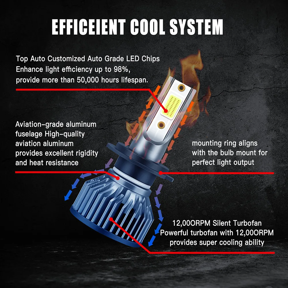 6000K 160W 60000LM H7 H4 H11 9005HB3 9006 HB4 H1 60 Cob Canbus Led Headlight Bulb Car Fog Light Auto 12V ZTZPIE Pure White led car lights,led lights,led bulbs,led headlights,led car headlights,car headlamps,hid headlight bulbs