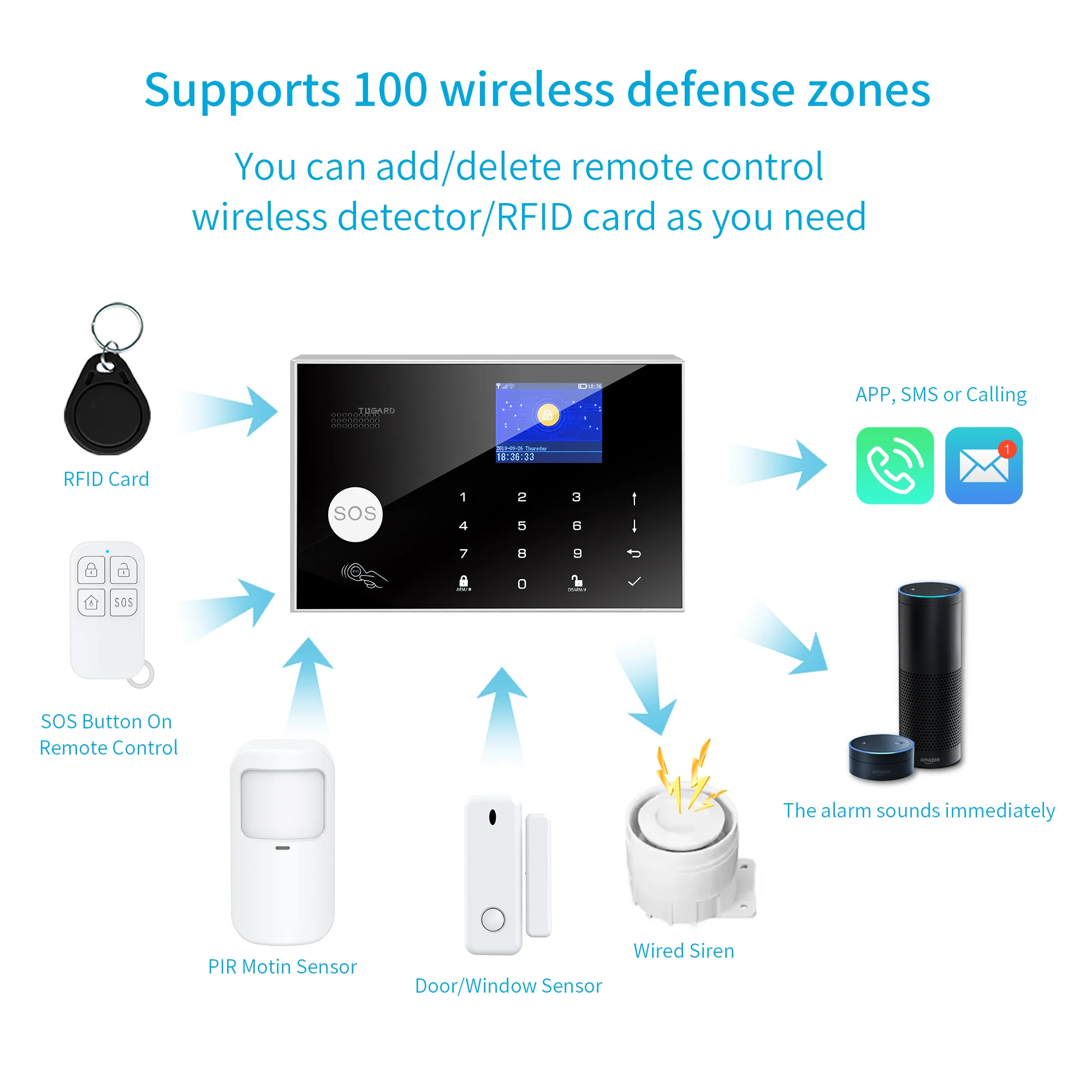 Security Alarm Home Alarm Host System GSM WiFi Wireless Protection Tuya Smart Life App Control for Office Warehouse