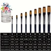 9pcs Flat Acrylic Paint Brushes, Synthetic Japanese Artist Bright Paint Brushes, For Acrylic Painting, Oil, Watercolor, Gouache 4