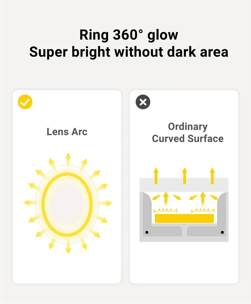Description Picture 5 of item360° Luminous Round Silicone Neon Tube IP67 Waterproof Outdoor LED Light Strip Silica Gel Soft Led Strip Lamp WS2811 WS2812B