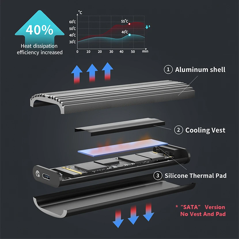 PHIXERO PCIe NVMe SSD Ŭ, NGFF SATA HD  ̽, C ŸԿ USB ϵ ̺  , M2 ݼ Ŀ, PC ƮϿ