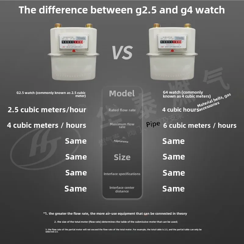 High-quality G4 G2.5 Residential Gas Meter with Membrane, Flow Meter, Copper Iron Joint-Gas Meters for Home Use