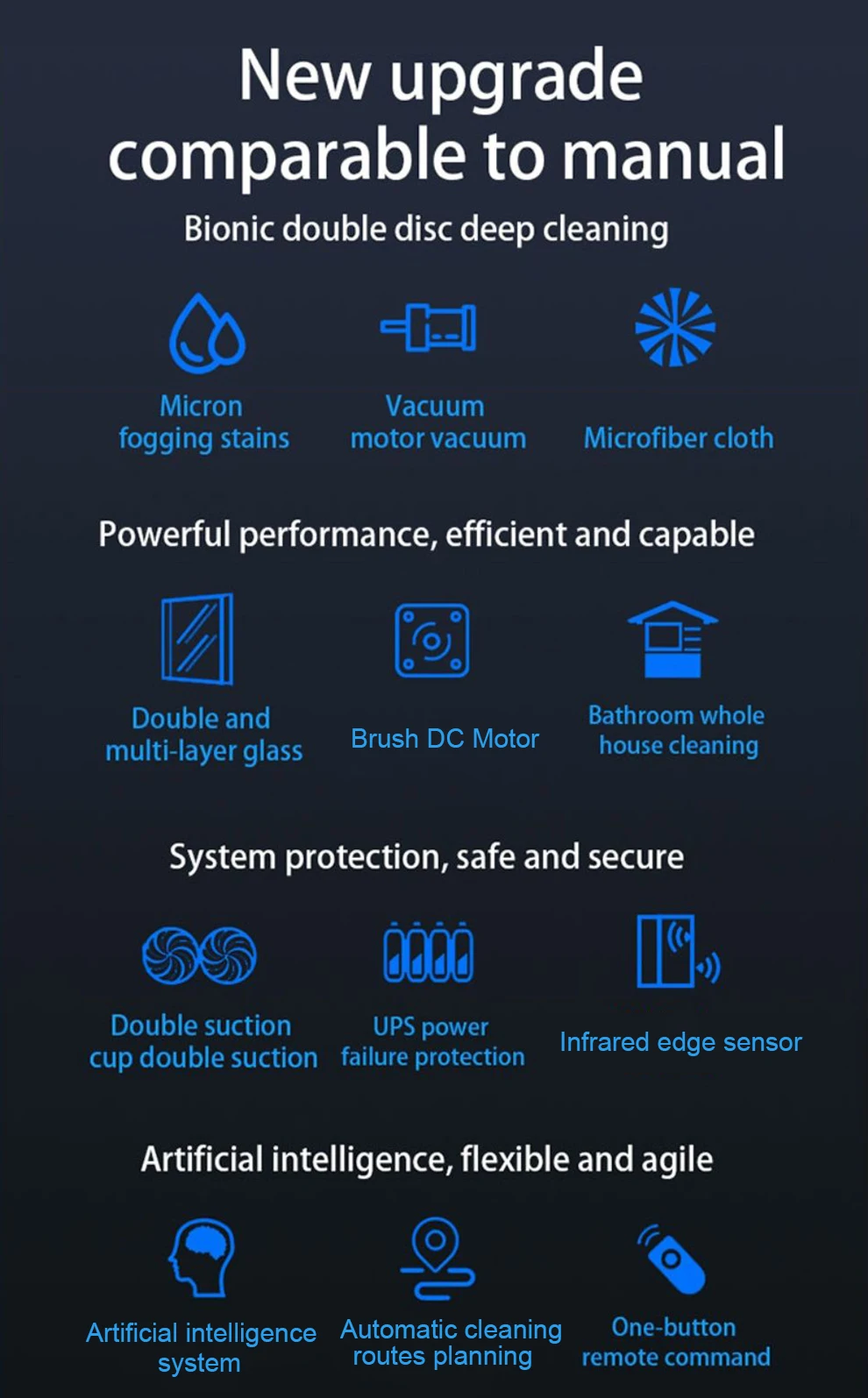 Description Picture 3 of itemPurerobo W-R1 Smart Window Cleaning Robot With Smart APP&Remote Control Electric Vacuum Cleaner Automatic Washing Glass Robot